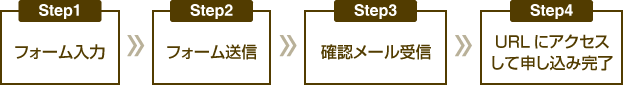 WEB予約の流れ
